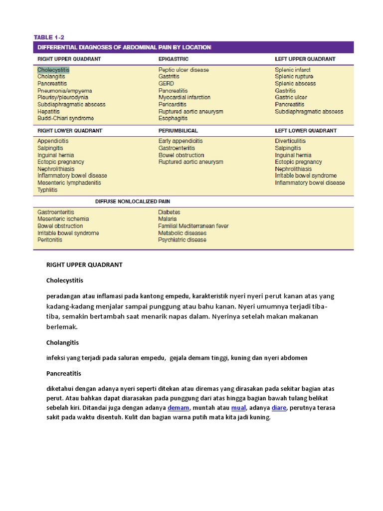 DD Abdominal Pain | PDF