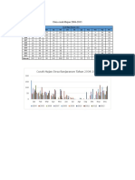 Data Curah Hujan 2004