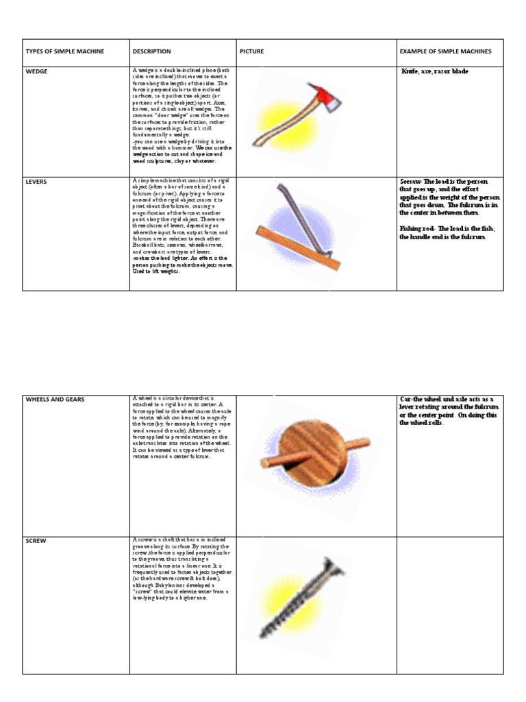 Types of Simple Machine | PDF | Lever | Machines, image size:768x1024