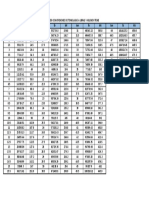 Tabla de Conversiones