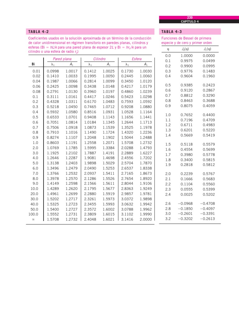 Graficas de Heisler | Descargar gratis PDF | Física Aplicada e ...