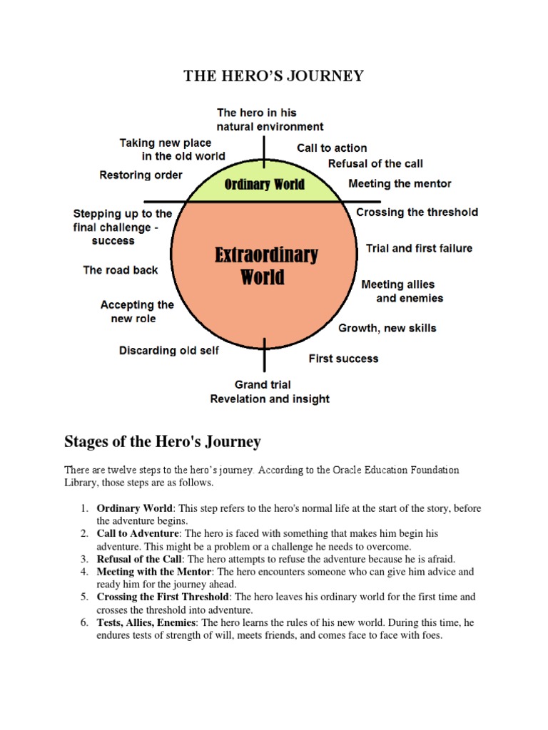 The Hero | PDF