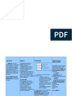 Esquema de Derecho de Obligaciones color