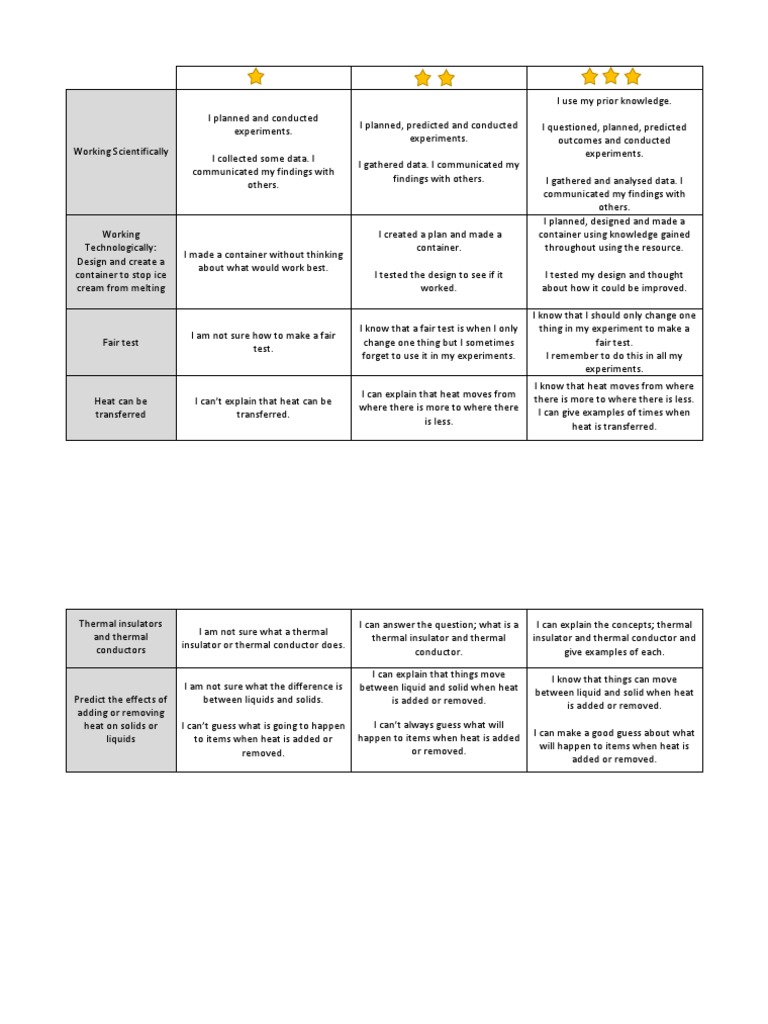 students rubrics Experiment Electrical Conductor