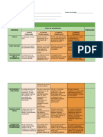 Rúbrica colaborativa. Equipo D3.