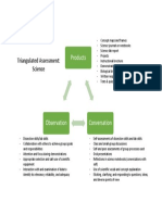 triangulated assessment - science