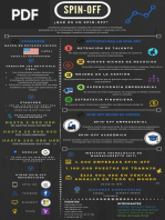 Infografía sobre los Spin-Off - Universidad de La Serena