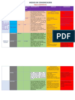 Tabla Comparativa Medios de Transmision Guiados y No Guiados