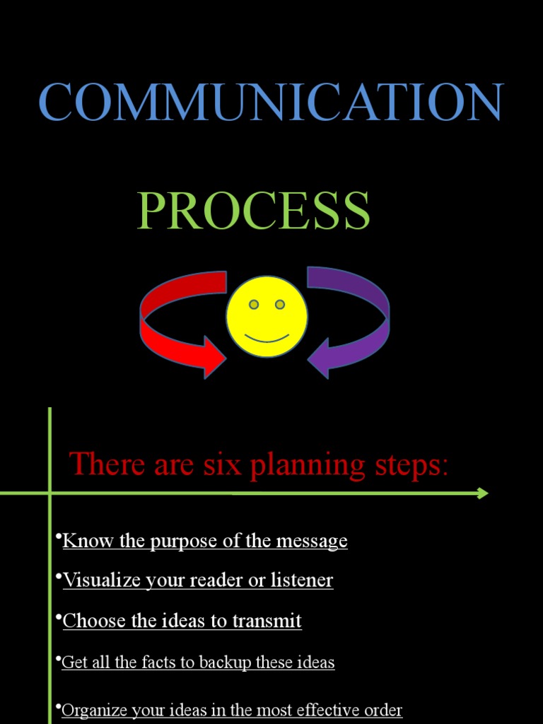 WHAT IS COMMUNICATION PROCESS PDF visual data 2