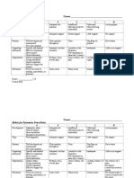 Project Rubric