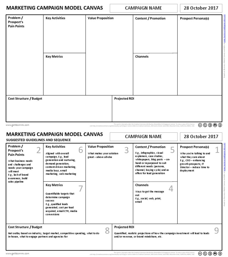 Marketing Campaign Model Canvas Guide | PDF | Marketing | Online ...