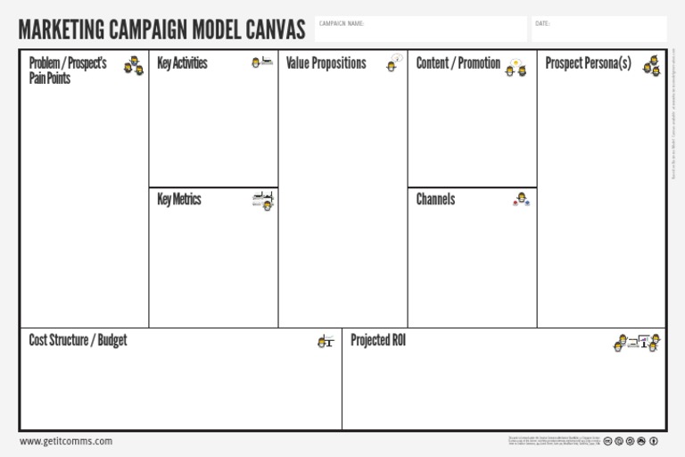 Marketing Campaign Model Canvas Guide | PDF