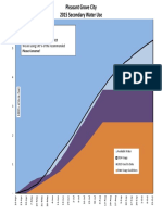 2015 PG Daily PI Water Use Aug 9