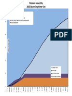 2015 PG Daily PI Water Use June 7