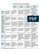 346581169-cstp-continuum-of-practice-levels-of-teacher-development