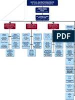 EPU Org Chart