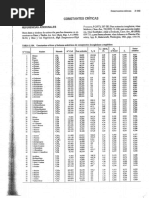 Tablas Constantes Crìticas | PDF
