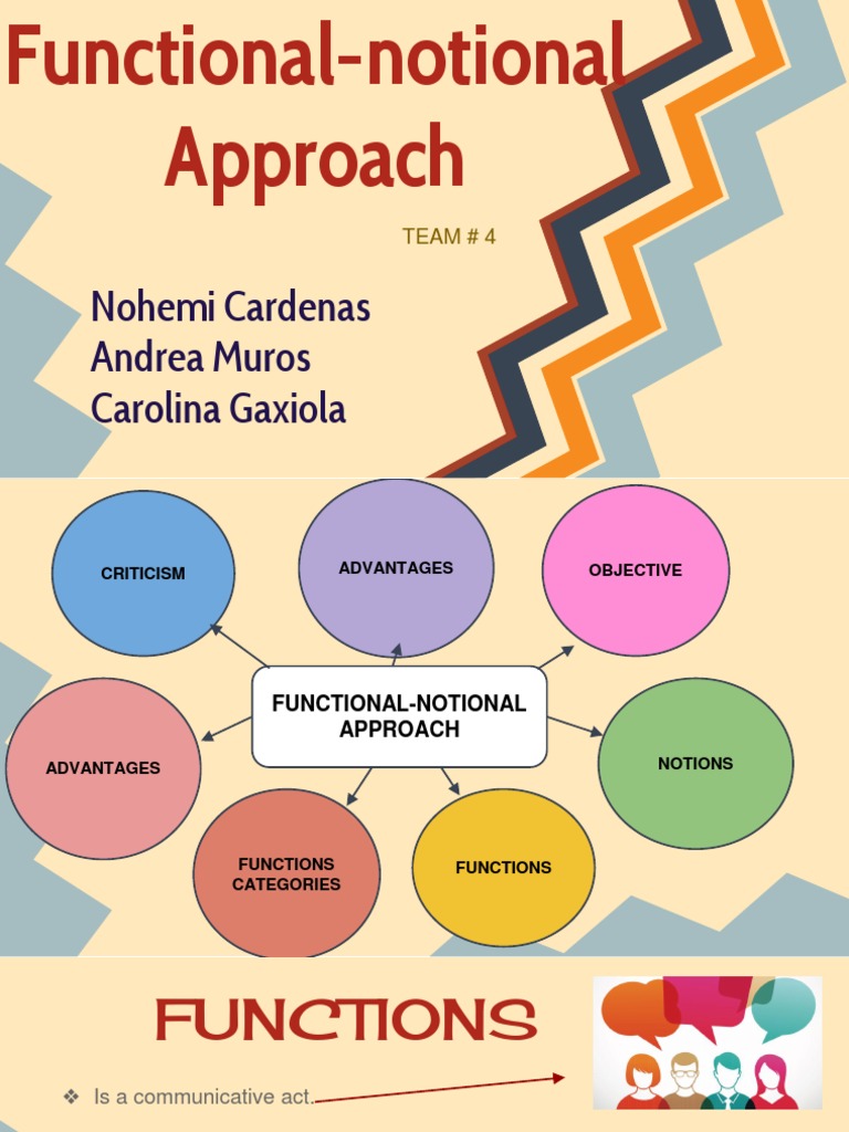  Notional Functional What Is A Functional Notional Syllabus In SLA