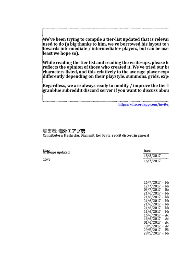 Gbf Reddit Tier List Leisure