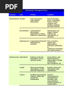 Mintzberg Managerial Roles