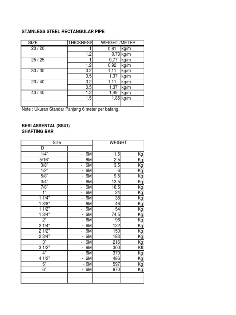 daftar tabel berat besi  pdf