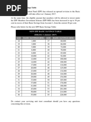 Epf New Investment Table