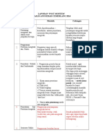 Format Post Mortem