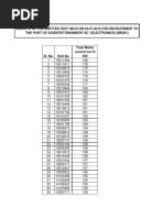 Results of Written Test Electronics