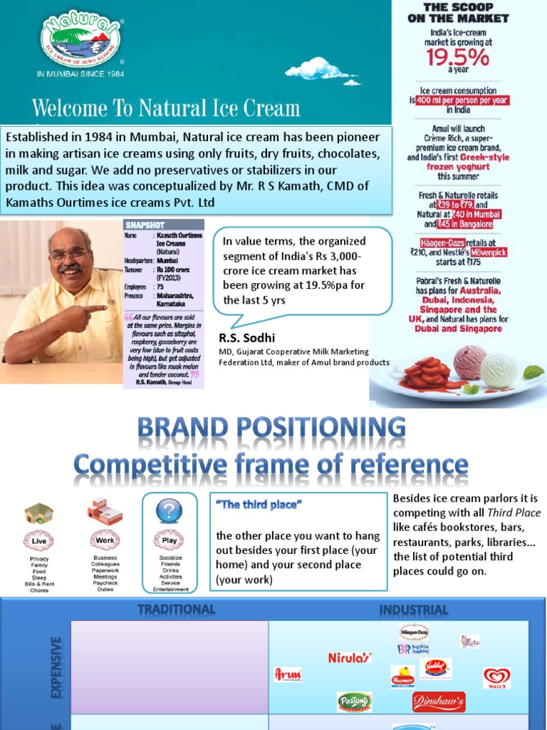 Naturals Ice Cream Ice Cream Dairy