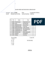 Lampiran 8 Daftar Nilai Takmir