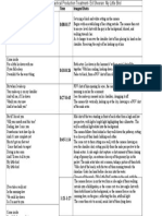 Music Video Practical Production Treatment (1)