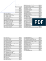 Lista Plantas Medicinais RDC 64-2012_07!01!2013