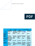 Cuadro Comparativo Teorias de La Personalidad