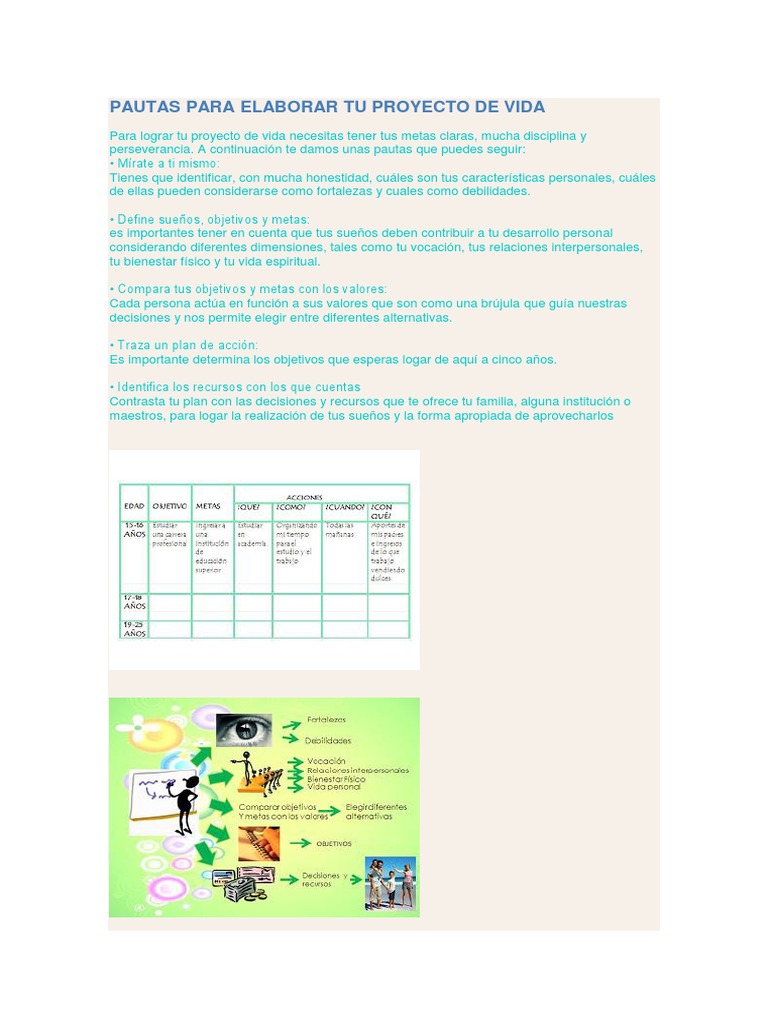 Pautas Para Elaborar Tu Proyecto de Vida