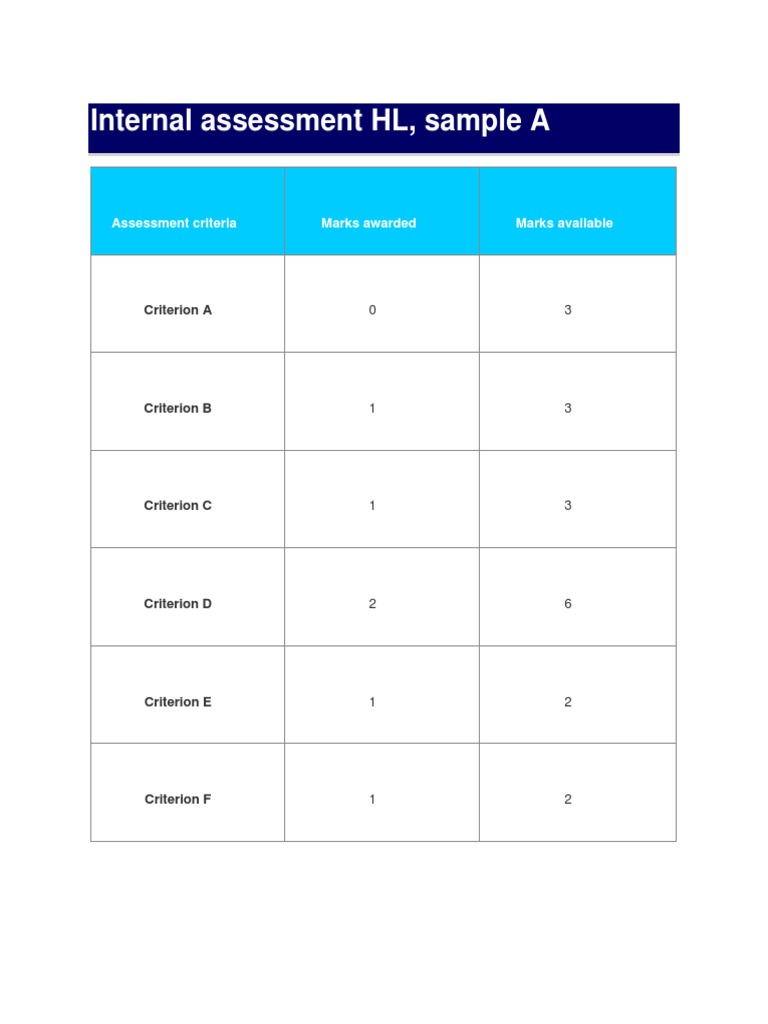 Internal Assessment HL Evaluation | PDF | Analysis | Swot Analysis