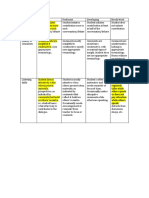 Discussion Self-Management Rubric