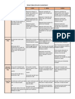 biskach digital discussion post rubric