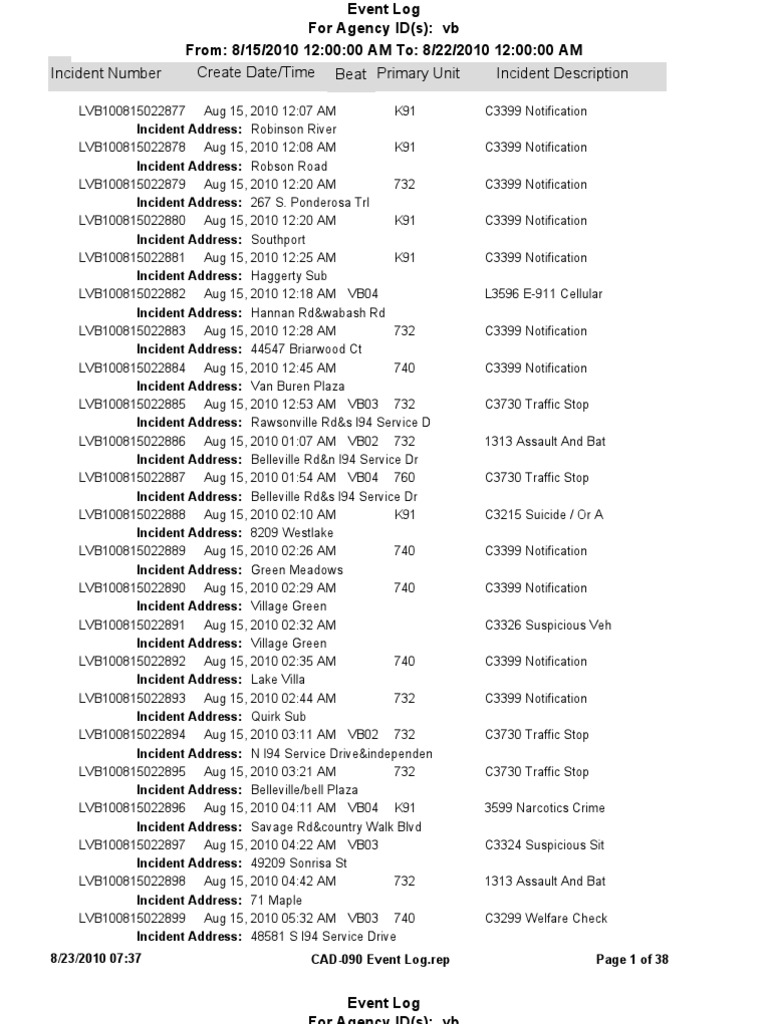 Police Dispatch Log For Van Buren Twp. Aug. 15-22 | PDF | Criminal ...