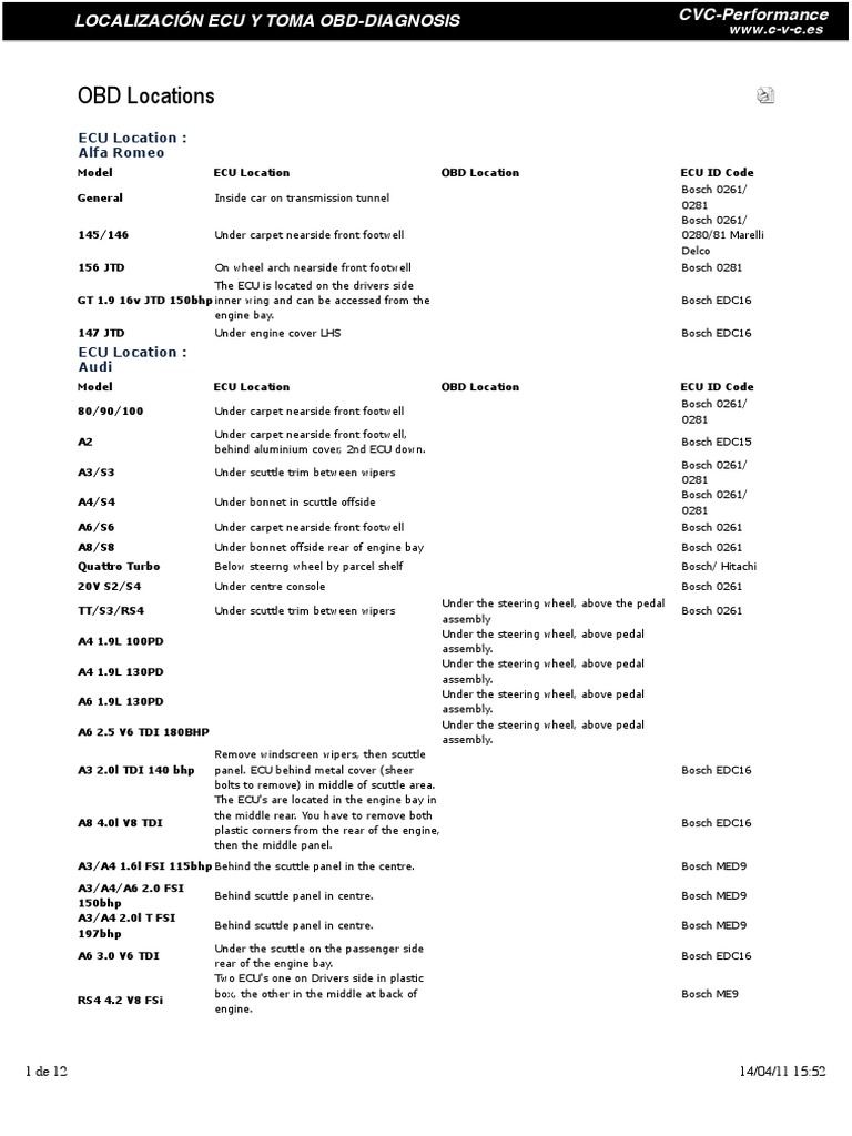 Ecu Obd Locations Pdf Car Body Styles Motor Vehicle Manufacturers