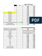 Tabla de Áreas (M2)