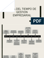 Linea Del Tiempo de La Gestion Empresarial