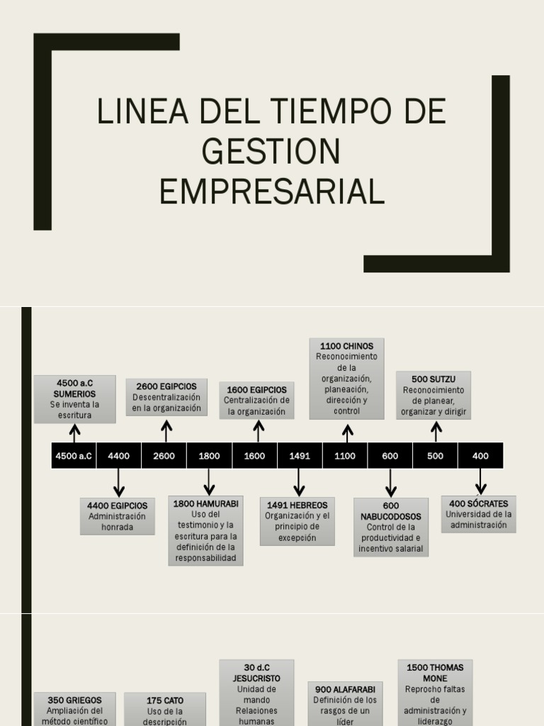 Línea del Tiempo de la Gestión Empresarial | PDF | Responsabilidad ...
