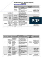 Cartel de Las Capacidades y Sus Procesos Cognitivos