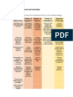Table 4.1.1 Summary Info of Kidzania'S Porter'S 5 Force Industry Analysis