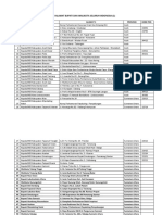 Daftar Alamat Bupati Dan Walikota Seluruh Indonesia (1)