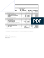 S.No. Particulers of Item No. Qty./Area Unit Rate Amount (RS.)