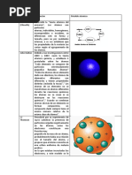 Cuadro Comparativo Modelos Atomicos.