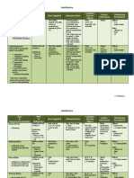 46074360-Antibiotics-Study-Guide-for-Nurses.pdf