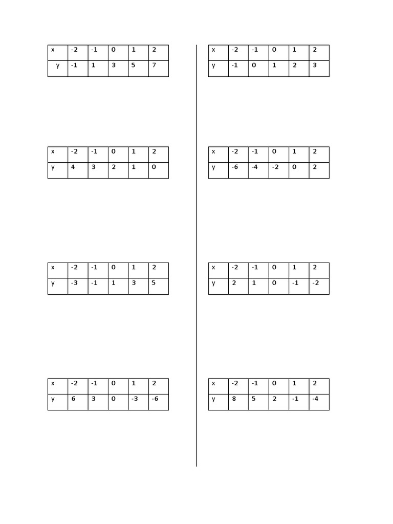 Rules From Tables | PDF