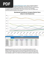 IDC Quarterly Mobile Phone Tracker: Period Samsung Apple Huawei Oppo Vivo Others